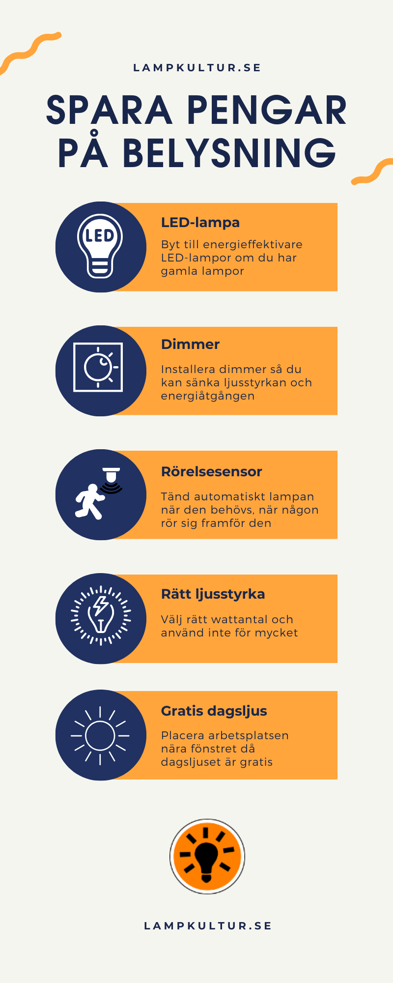 infografik med sätt att spara pengar på rätt belysning